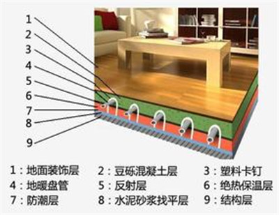 地暖格局剖析圖，地暖和暖氣片哪個(gè)貴