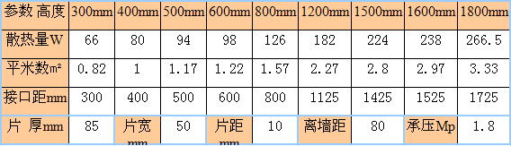 金旗艦鋼制50mm暖氣片，暖氣片十大品牌金旗艦鋼制暖氣片遠(yuǎn)銷(xiāo)歐洲