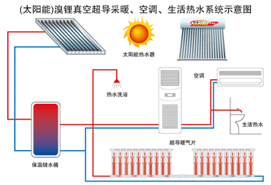 太陽(yáng)能暖氣片金旗艦暖氣片十大品牌奧運(yùn)工程采用